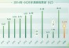 清明档票房不及去年一半，影院还在吃《哪吒2》的剩饭