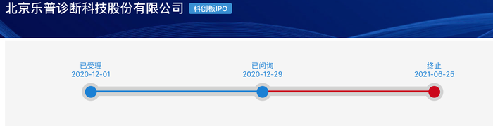 “乐普系”蒲忠杰打造第五个上市公司	，睿健医疗独立性遭质疑  第3张