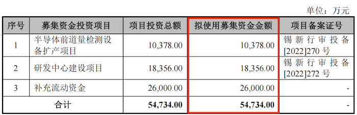 IPO雷达｜卓海科技转战北交所：去年增收不增利，两年内新增71项专利含金量存疑  第3张