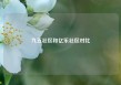九五社区和亿乐社区对比